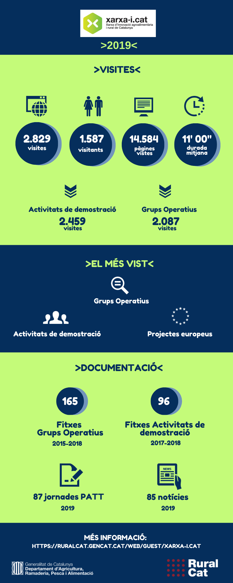 Cartell Xarxa-I.cat