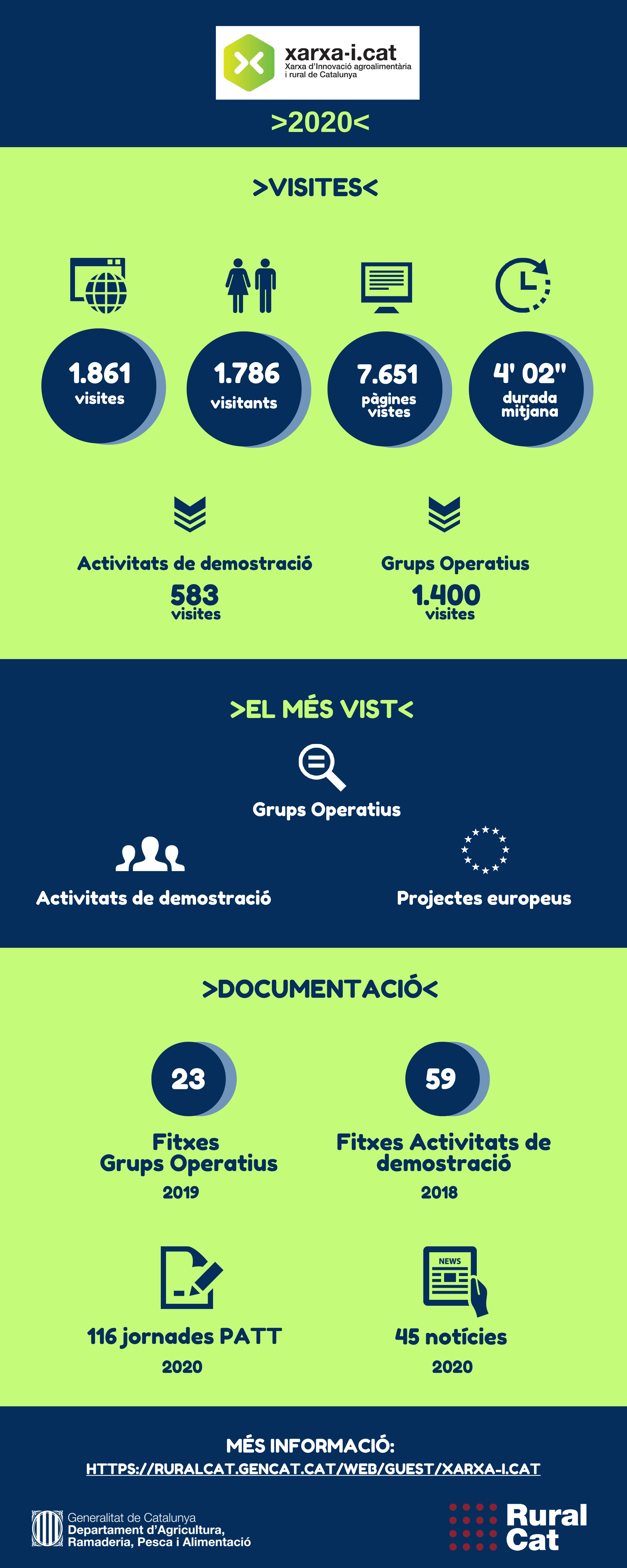 Dades Xarxa-i.cat 2020