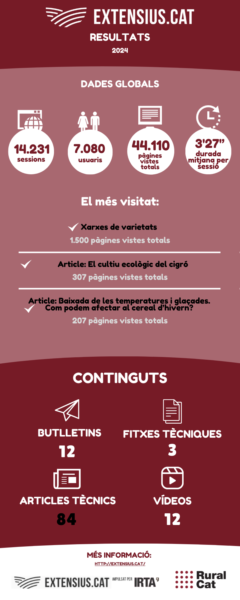 Dades OV Extensius 2024